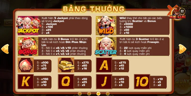 Slot Game Phúc Lộc Thọ Tại BomWin Tam Tiên Hội Tụ Săn Quỹ Thưởng Jackpot Khủng