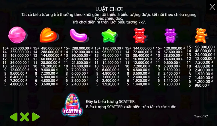 Phân Tích Chuyên Sâu Tựa Game Slot Sugar Rush Tại BomWin Uy Tín