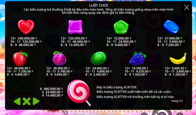 Phân Tích Chuyên Sâu Slot Game Sweet Bonanza Tại BomWin Đẳng Cấp